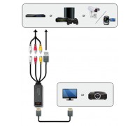 Конвертер (преобразователь) AVerMedia Video Converter ET111, 3xRCA - > HDMI
