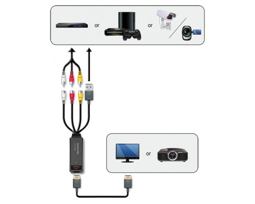 Конвертер (преобразователь) AVerMedia Video Converter ET111, 3xRCA - > HDMI